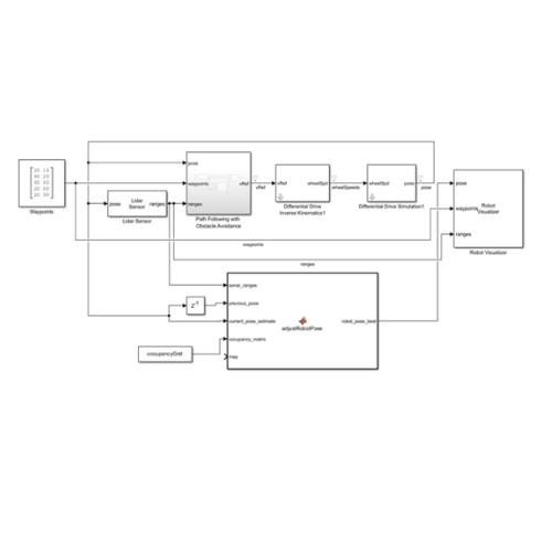 Semi-Autonomous Robot Design image 3